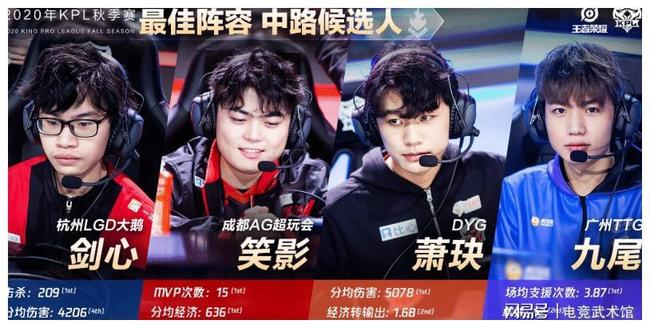 PGL 克卢日-纳波卡站小组赛数据统计：frozen小组赛rating第一，bLitz指挥rating最高