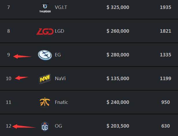 TheMongolz 被淘汰，社区的反应是：我们仍然为你感到骄傲！